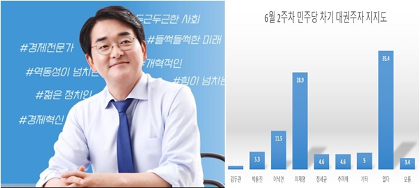 박용진 의원 '마의 5%' 돌파 - 이준석 돌풍 나비효과 전망