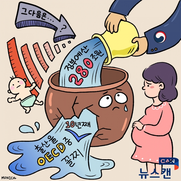  한국출산율은 OED국 가운데 꼴찌수준에 머무르고 있다. [일러스트=뉴스캔 배모니카 기자]