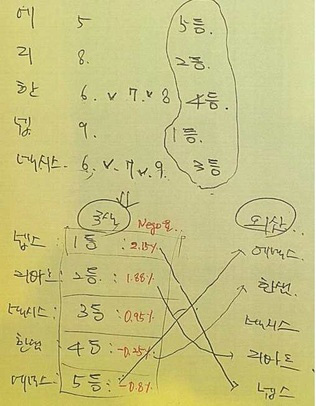 대우가구사 이미지